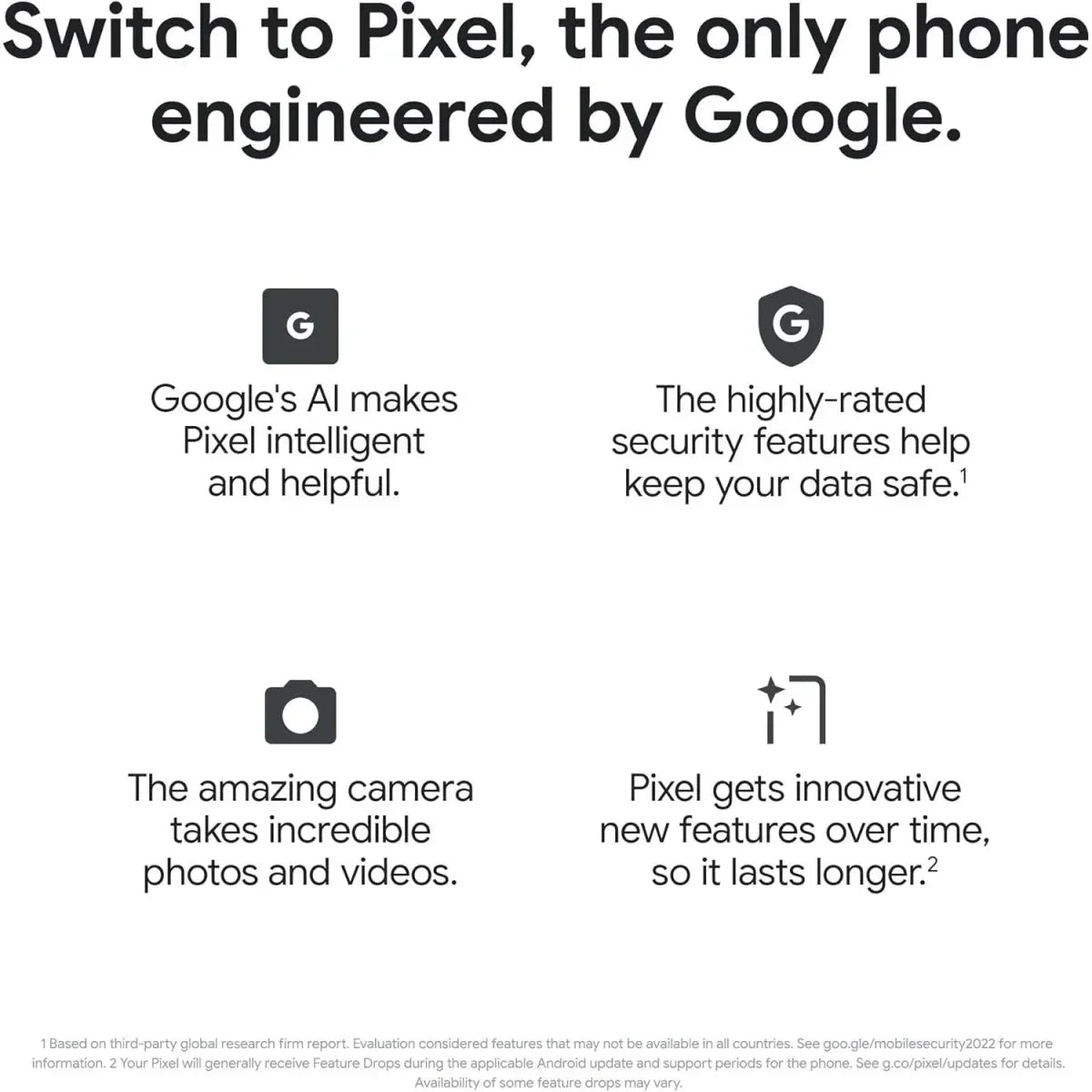 Google Pixel 7A - Unlocked
